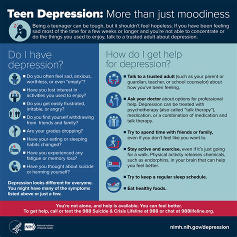 How to Access 0800 Depression Help