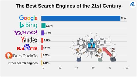 How to Achieve Top Search Engine Rankings