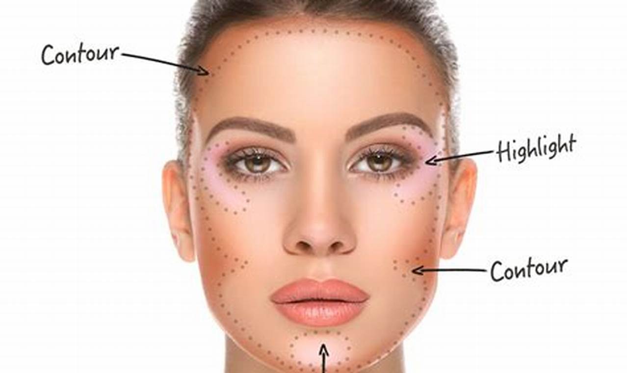 How to Achieve the Perfect Makeup Look for Your Face Shape