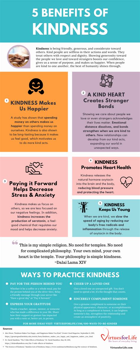 How to Apply Kindness to your Daily Practice