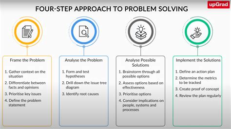 How to Approach Problems Starting with 4.39 Volume