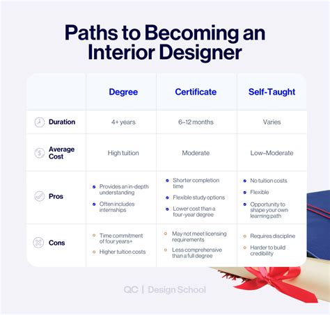 How to Become an Interior Designer Kayu Connection