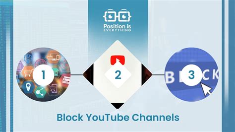 How to Block YouTube Channels on PC