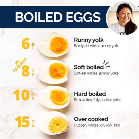 How to Boil an Egg in the Shell