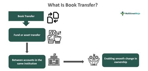 How to Book Transfer