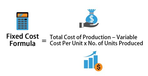 How to Calculate Fixed Cost