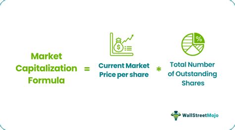 How to Calculate Market Capitalization (The Simple Math)