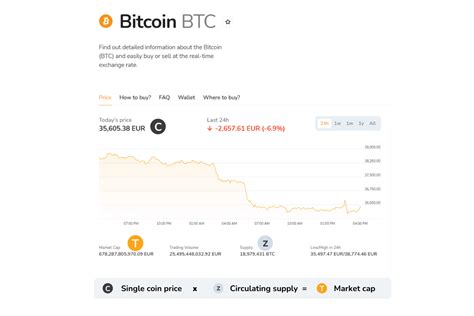 How to Calculate the Cryptocurrency Coin Market Cap