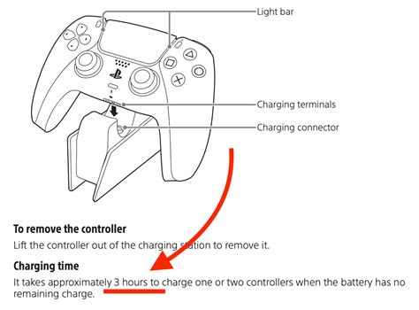 How to Charge the PS5 Controller’s Battery