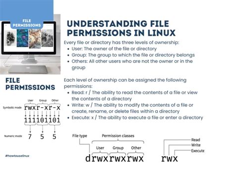 How to Check File Permission in Linux
