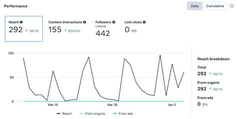 How to Check Video Metrics on Facebook Page