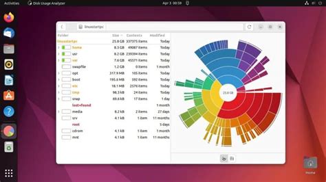 How to Check Your Disk Structure in Windows, Ubuntu Linux &amp; macOS