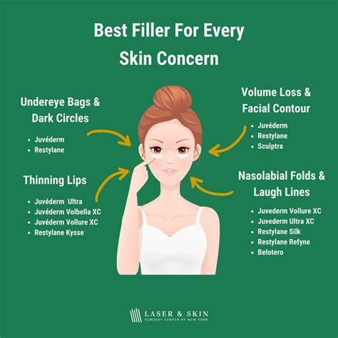 How to Choose Your Fillers