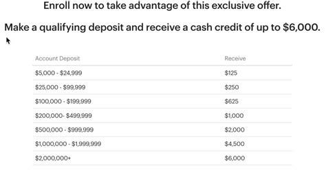 How to Choose a Broker with a Bonus Offer