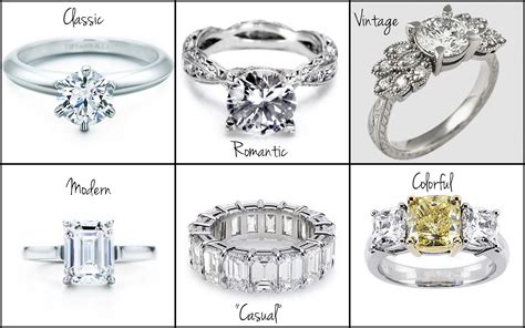 How to Choose an Engagement Ring
