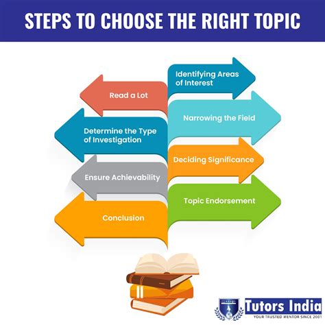 How to Choose the Best Topic