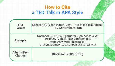 Citing TED Talks in APA