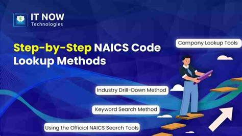 How to Confirm or Find Your Car Wash NAICS Code