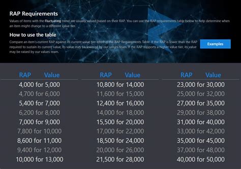 How to Connet to Rolimons and get Data of Rap, Value, Demand 