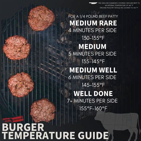 How to Cook a Burger on a Gas Grill: A Step-by-Step Guide Image