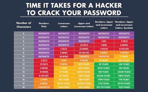 How to Crack (Hack) a Password