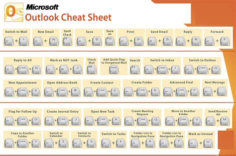 How to Create Keyboard Shortcuts in Microsoft Outlook