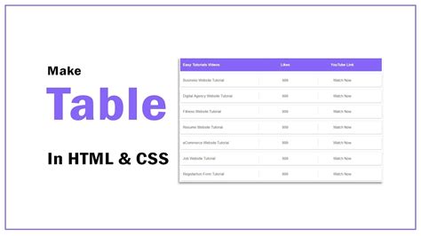 Table Using HTML