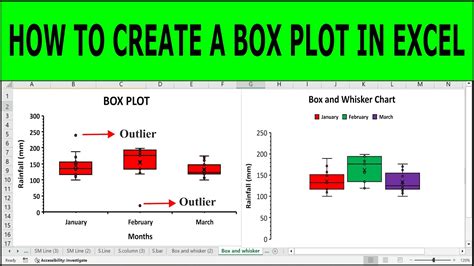 How to Create a Box Plot in Excel 365