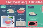 How to Defrost Whole Chicken in Microwave