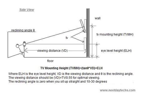 How to Determine the Mounting Height for a Flat Screen TV