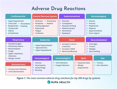 How to Discuss These Drugs With Your Doctor