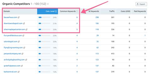 How to Do Competitor-Based Keyword Research (with Semrush’s Competitive Research Toolkit)