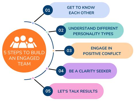 How to Effectively Engage with Get Us