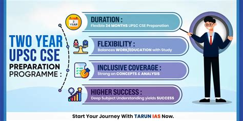 How to Effectively Use UPSC Prelims Question Papers