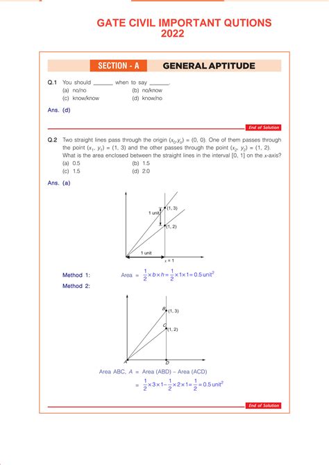 How to Effectively Use the Gate 2022 Question Paper for Practice