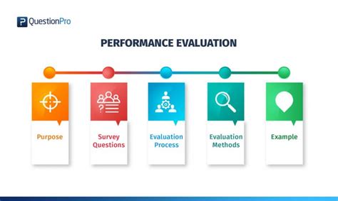 How to Evaluate Quality and Get the Best Value