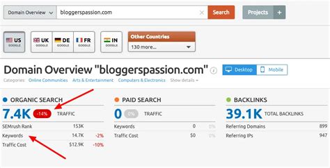 How to Find Blog Post Ideas Using Semrush Quickly