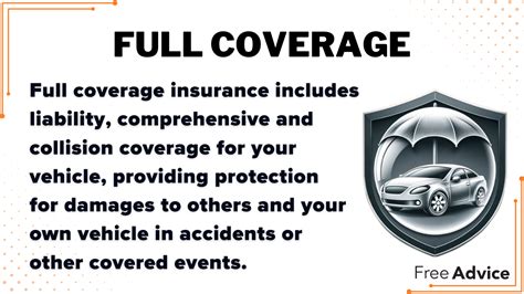 How to Find the Best Full Coverage Insurance for You