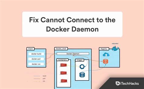 How to Fix Cannot Connect to the Docker Daemon
