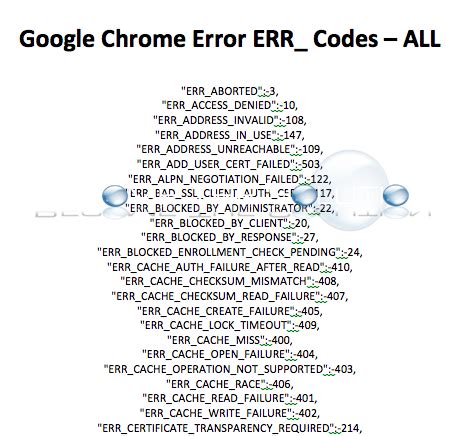 How to Fix Different Errors in Google Chrome