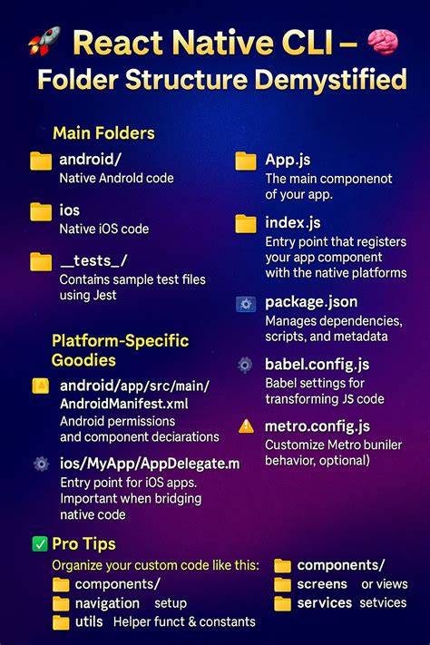 How to generate the ios folder in React Native