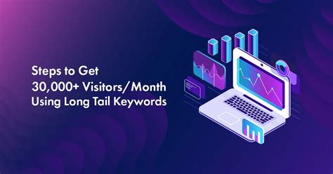 How to Get 30,000+ Visitors a Month Using Long-Tail Keywords