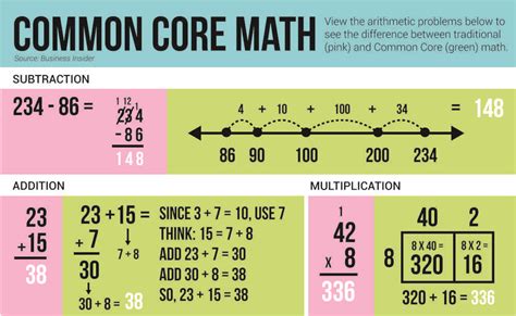 How to Get Started With Common Core Math 