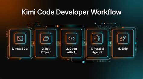 How to Get Started With Kimi (Step-by-Step)