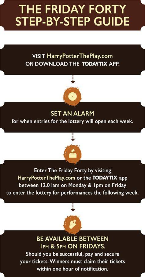How to Get Started With Lottery (Step-by-Step)