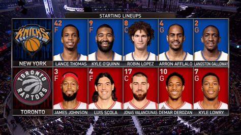 How to Get Started With Nba Starting Lineups (Step-by-Step)