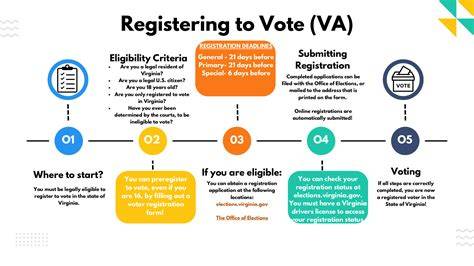 How to Get Started With Voter Registration (Step-by-Step)