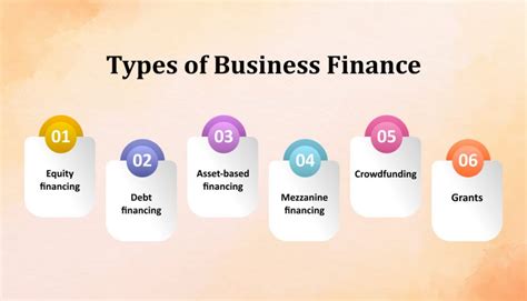 How to Get Started with Finance Type CS