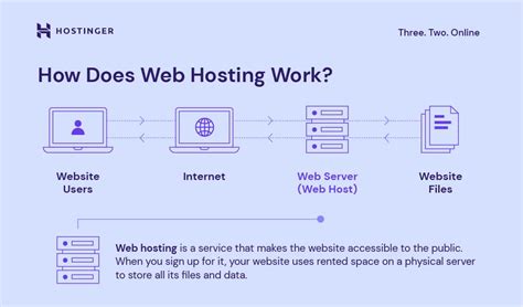 How to Get Website Hosting Easily