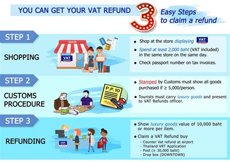 How to Get a Full Refund: The Next Steps for Consumers